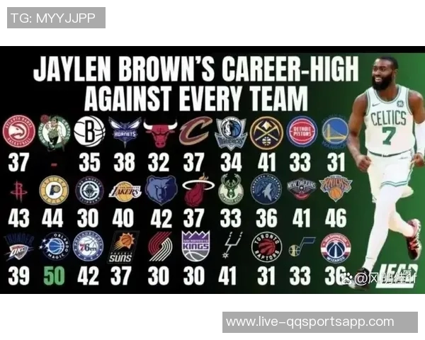 杰伦布朗回顾生涯最佳赛季称球队在联盟中表现出色